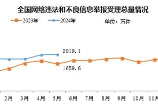 魔术官方：艾萨克遭遇右脚踝扭伤 本场比赛不会回归